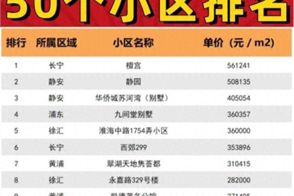 陆家嘴花园二期是富人区吗.