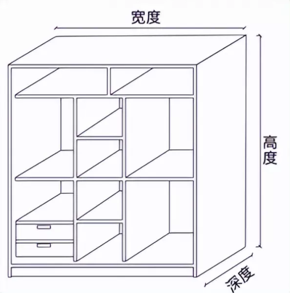 家具定制投影面积是怎么计算的(1)