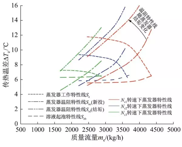 污垢系数和传热系数的关系(12)