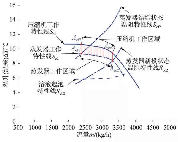 污垢系数和传热系数的关系(13)