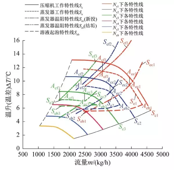 污垢系数和传热系数的关系(14)
