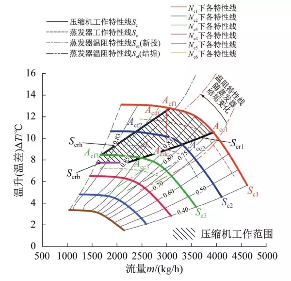 污垢系数和传热系数的关系(15)