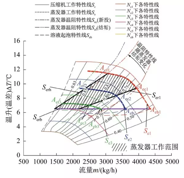 污垢系数和传热系数的关系(16)