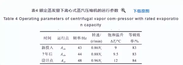 污垢系数和传热系数的关系(18)