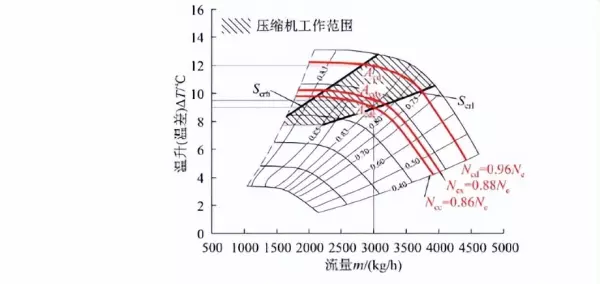 污垢系数和传热系数的关系(19)