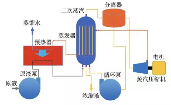 污垢系数和传热系数的关系(1)