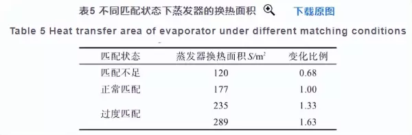 污垢系数和传热系数的关系(20)