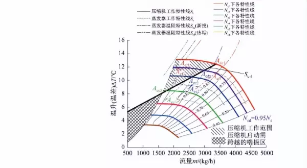 污垢系数和传热系数的关系(21)