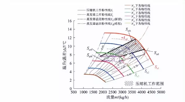 污垢系数和传热系数的关系(23)