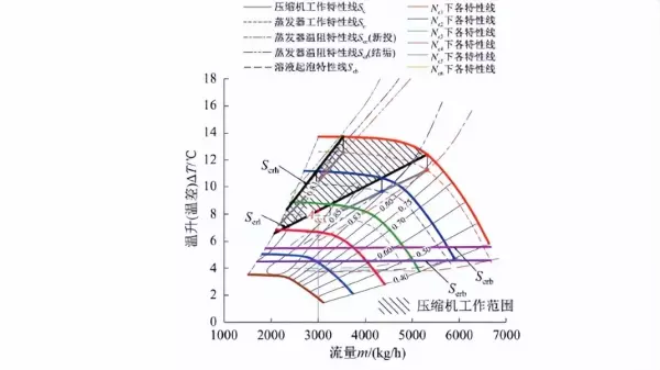 污垢系数和传热系数的关系(24)