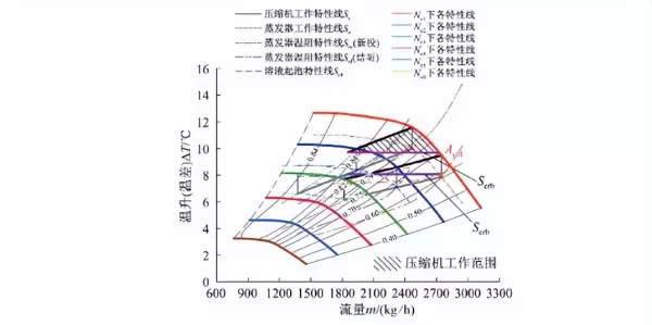 污垢系数和传热系数的关系(25)