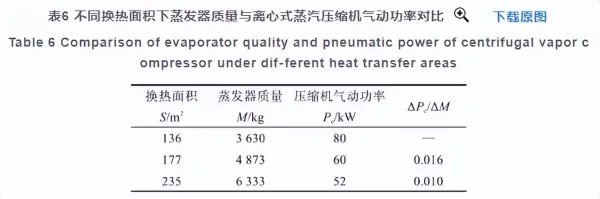 污垢系数和传热系数的关系(26)