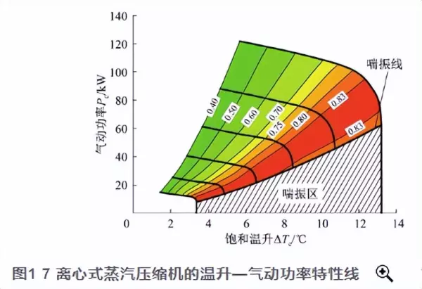 污垢系数和传热系数的关系(28)