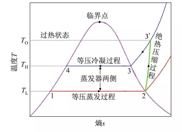 污垢系数和传热系数的关系(2)