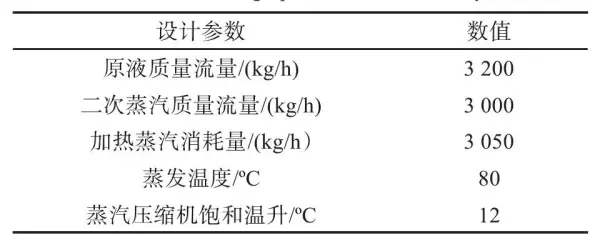 污垢系数和传热系数的关系(3)