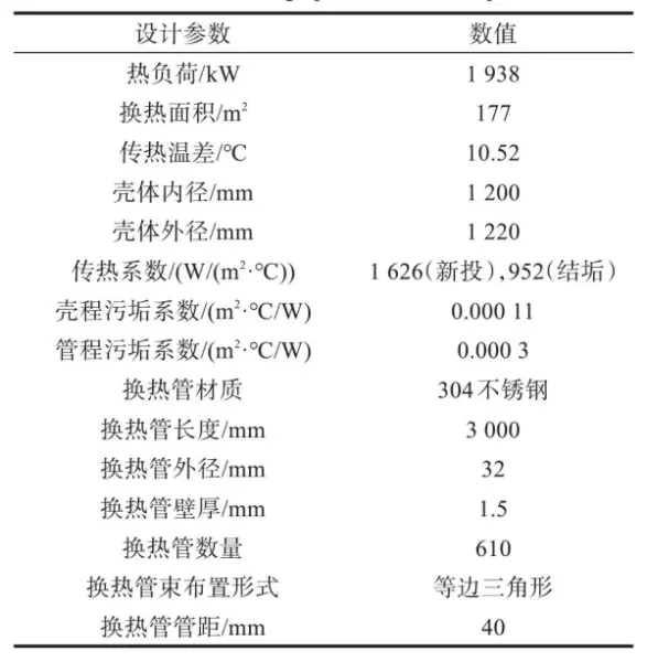污垢系数和传热系数的关系(9)