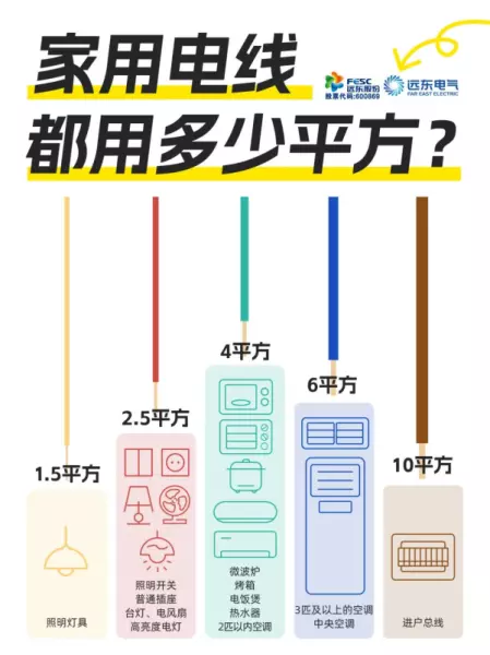 电线什么牌子的好及价格是多少(2)
