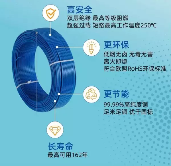 电线什么牌子的好及价格是多少(4)