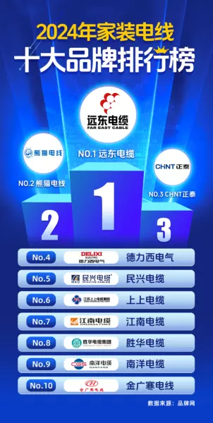 电线什么牌子的好及价格是多少(5)