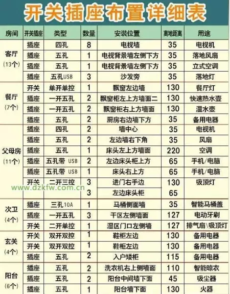 开关高度国家标准1.3是底还是顶吗(1)