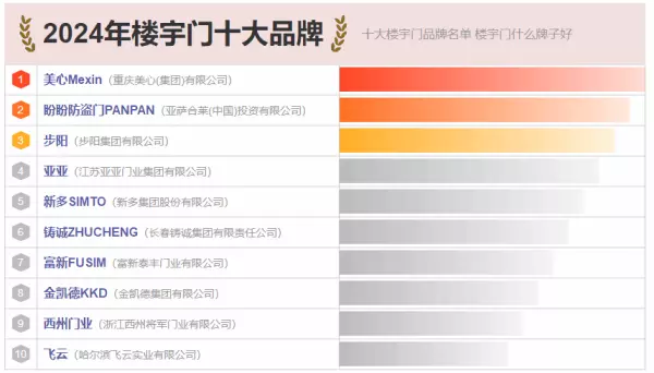 西州门业是一线品牌吗(1)