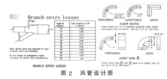 滤芯箱和风机如何组成吸尘系统(2)