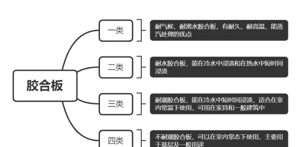 e1杨木15mm胶合板价格(10)