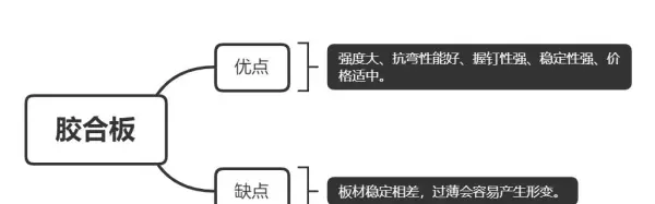 e1杨木15mm胶合板价格(11)