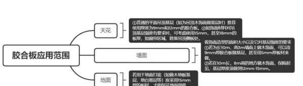 e1杨木15mm胶合板价格(12)