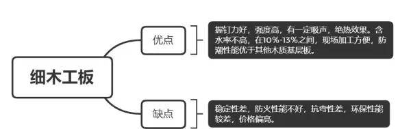 e1杨木15mm胶合板价格(15)