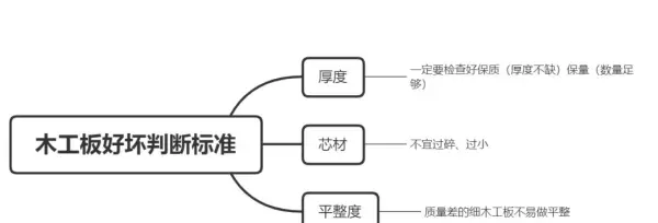 e1杨木15mm胶合板价格(16)