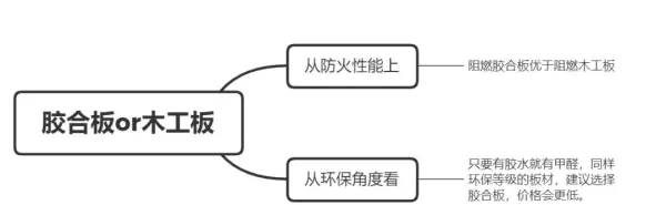 e1杨木15mm胶合板价格(17)