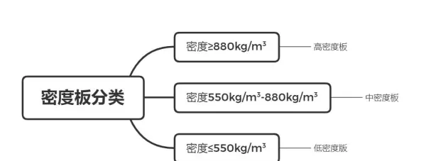 e1杨木15mm胶合板价格(20)