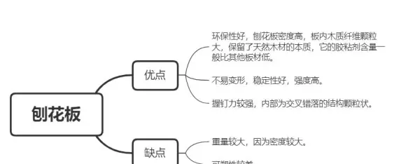 e1杨木15mm胶合板价格(25)
