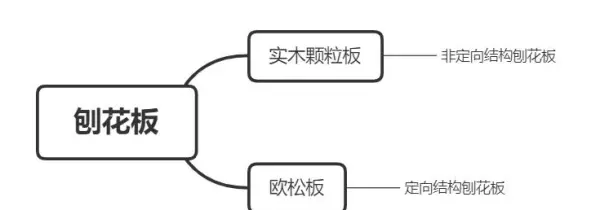 e1杨木15mm胶合板价格(27)
