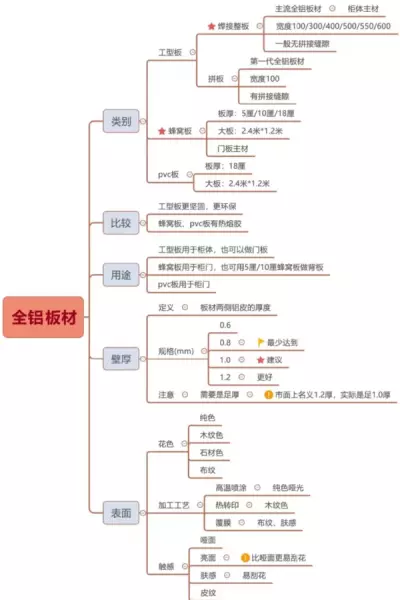 e1杨木15mm胶合板价格(36)