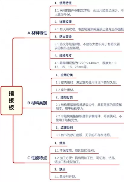 e1杨木15mm胶合板价格(38)