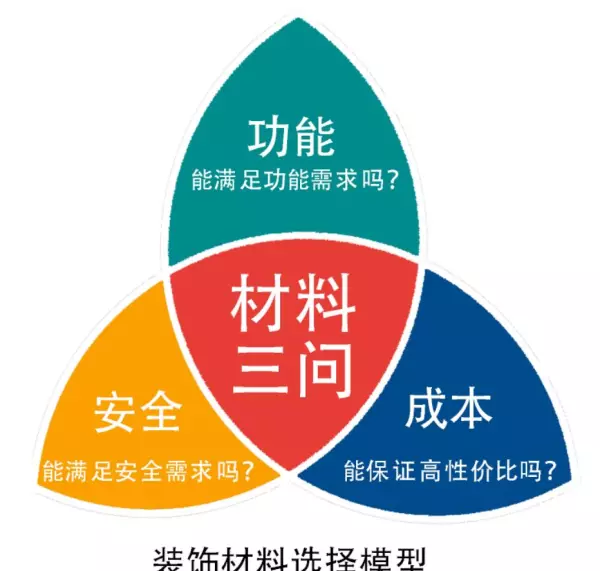 e1杨木15mm胶合板价格(3)