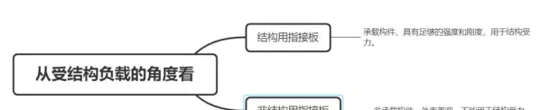 e1杨木15mm胶合板价格(40)