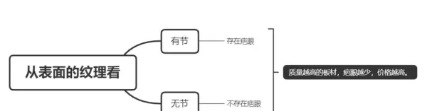e1杨木15mm胶合板价格(41)