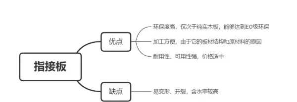 e1杨木15mm胶合板价格(42)