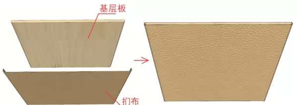 e1杨木15mm胶合板价格(5)