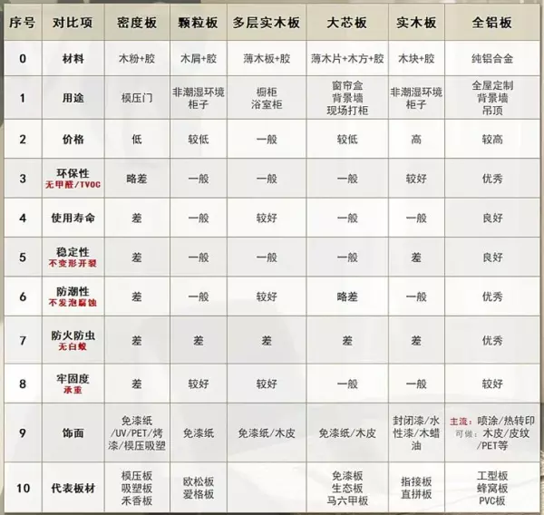 e1杨木15mm胶合板价格(62)