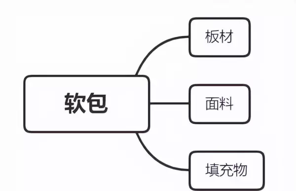 e1杨木15mm胶合板价格(63)