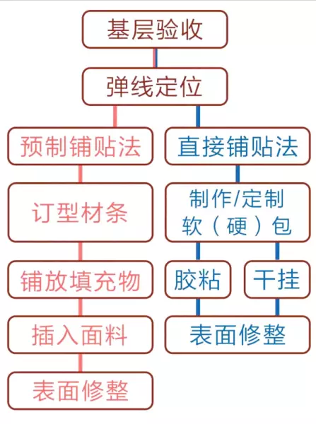 e1杨木15mm胶合板价格(67)