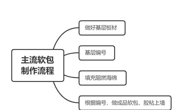 e1杨木15mm胶合板价格(69)