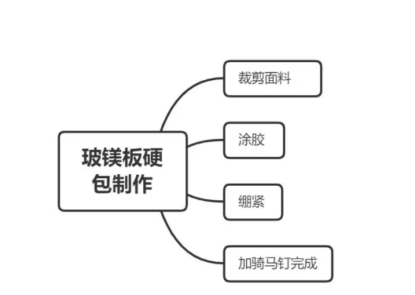 e1杨木15mm胶合板价格(70)
