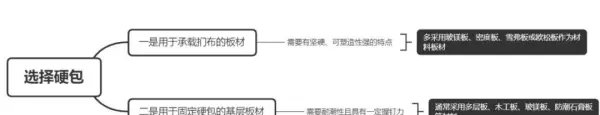 e1杨木15mm胶合板价格(7)