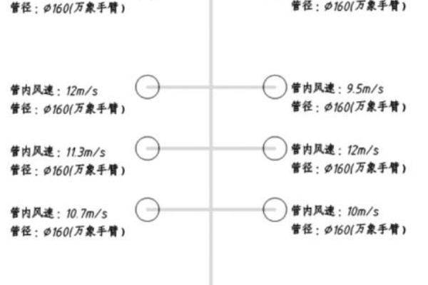 滤芯箱和风机如何组成吸尘系统.