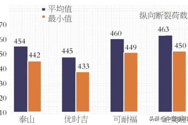 可耐福和泰山石膏板哪个好.